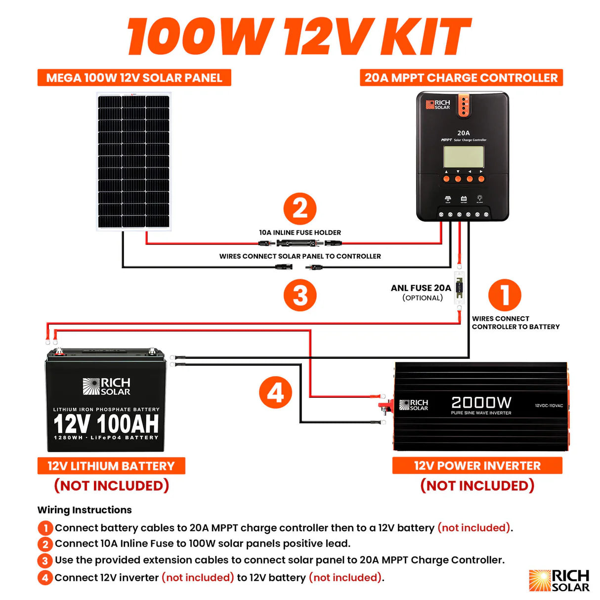 Rich Solar 100 Watt RV & Camping Solar Kit