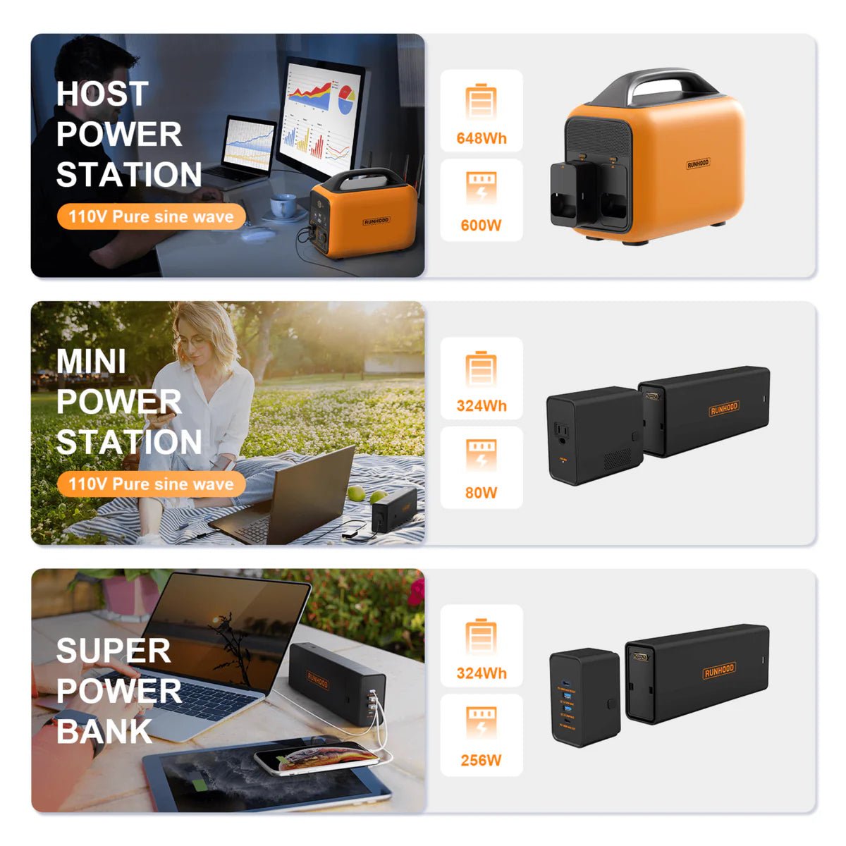 RUNHOOD| RALLYE 600 PRO| 1296Wh, 600W| 100W Solar panel - EcoPowerit