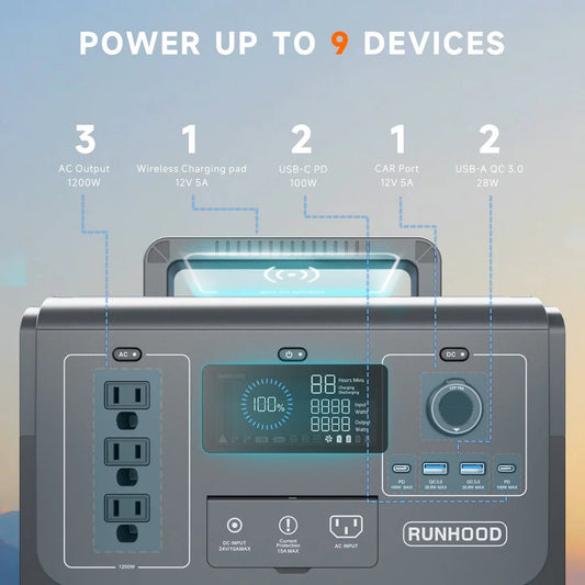 RUNHOOD| RALLYE 1200 PLUS|Portable Power Station| 1296Wh 1200W - EcoPowerit