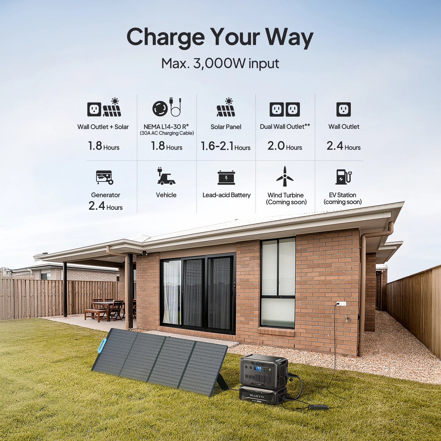 BLUETTI AC500+B300K| Home Battery Backup