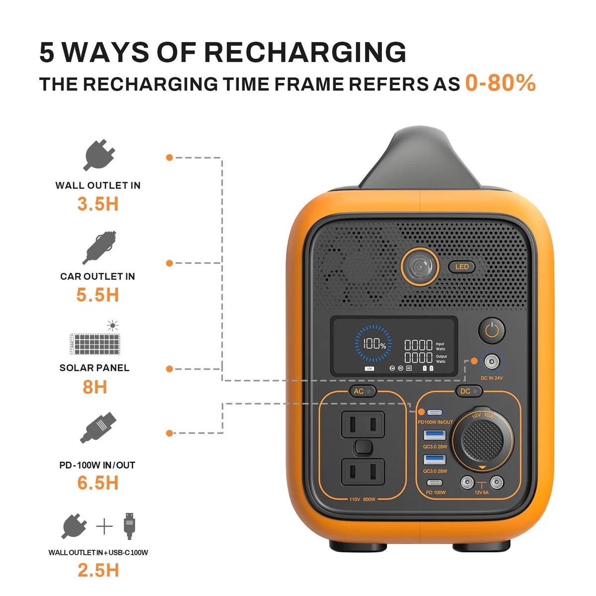 RUNHOOD| RALLYE 600 PRO| 1296Wh, 600W| 100W Solar panel - EcoPowerit
