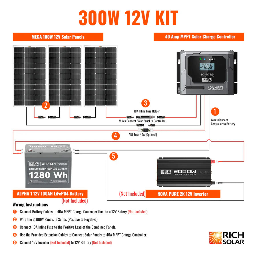Rich Solar 300 Watt RV & Camping Solar Kit