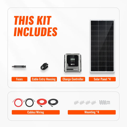 Rich Solar Basic 800 Watt Solar Kit | Solar Panel & Charge Controller Kit for RVs, Vans & Off-Grid Applications | Expandable Solar Charging