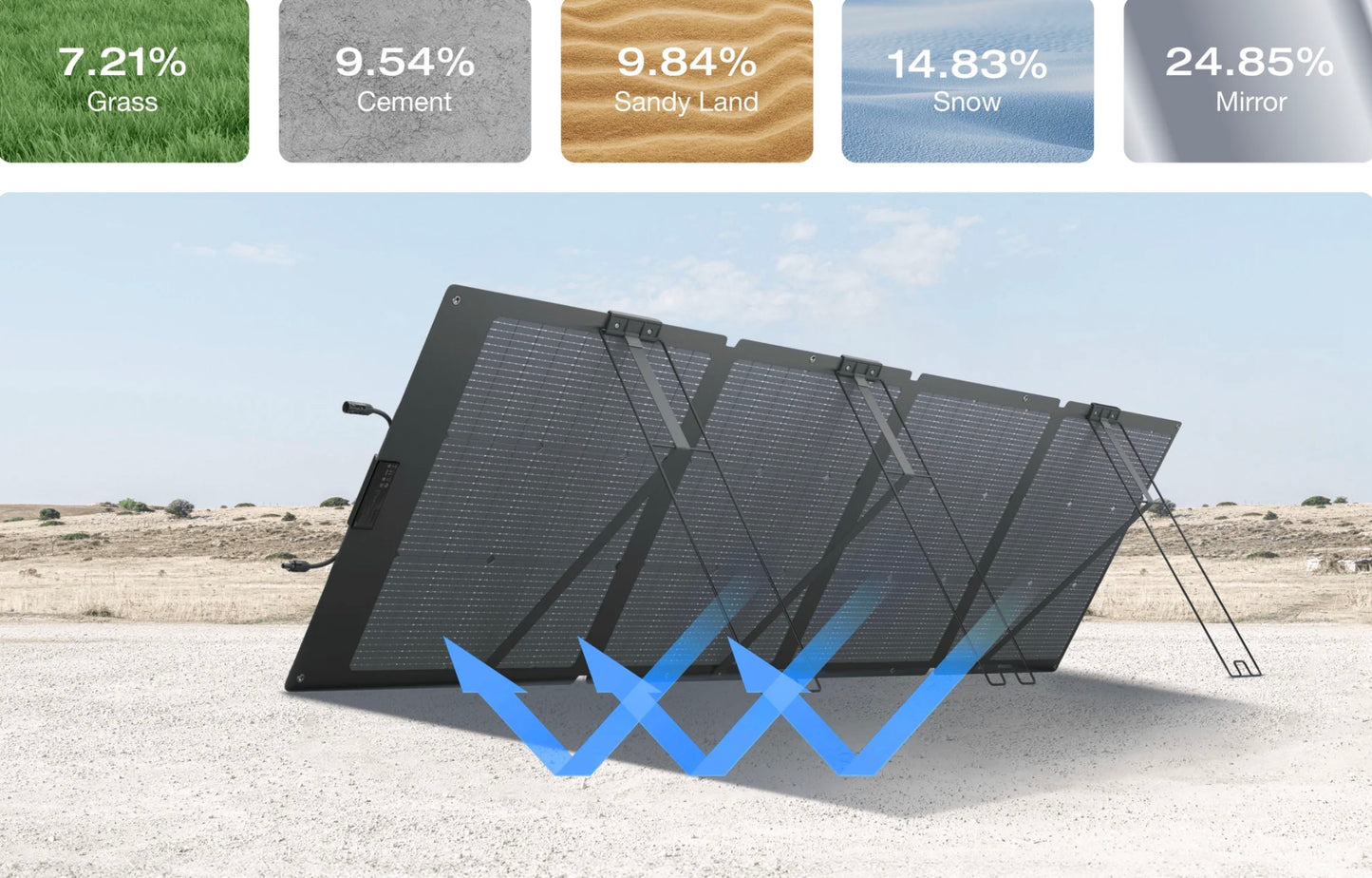EcoFlow|DELTA Pro + 220W Solar Panel Bundle - EcoPowerit