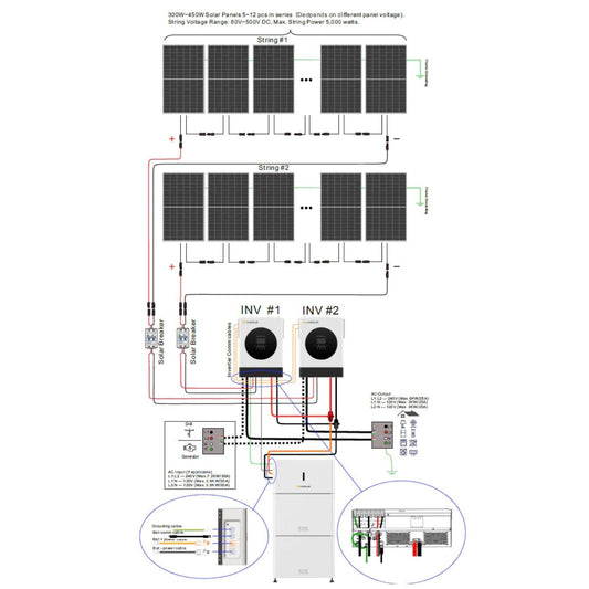 HYSOLIS| Pathfinder Base 240V Kit - 10kWh Battery; 6kW Output; 4kW Solar - EcoPowerit