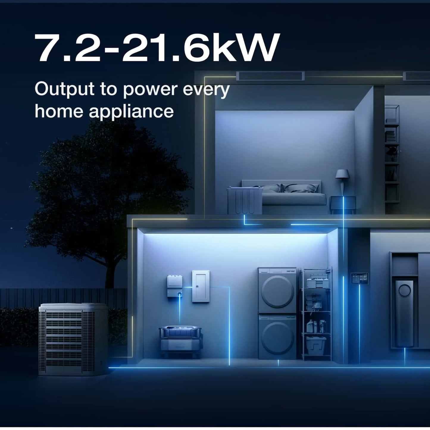 EcoFlow| DELTA Pro Ultra + DELTA Pro Ultra Extra Battery + Smart Home Panel 2 - EcoPowerit