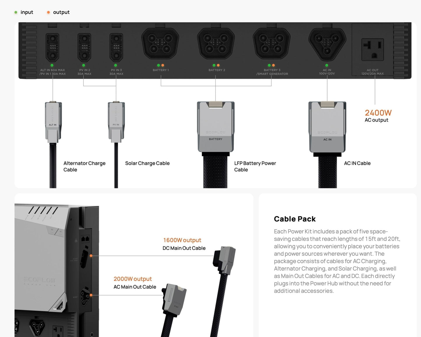 EcoFlow| 5kWh Power Kits - EcoPowerit