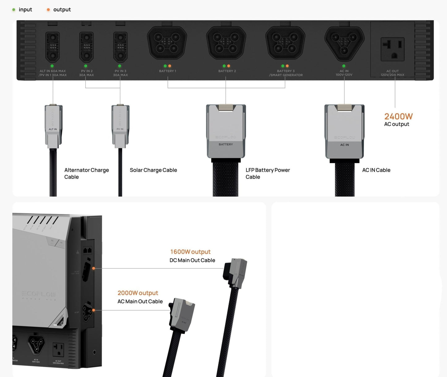 EcoFlow| 5kWh Power Kits - EcoPowerit