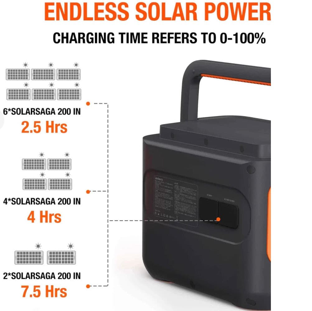 Jackery| Explorer 2000 Pro 2,160Wh Portable Power Station - EcoPowerit