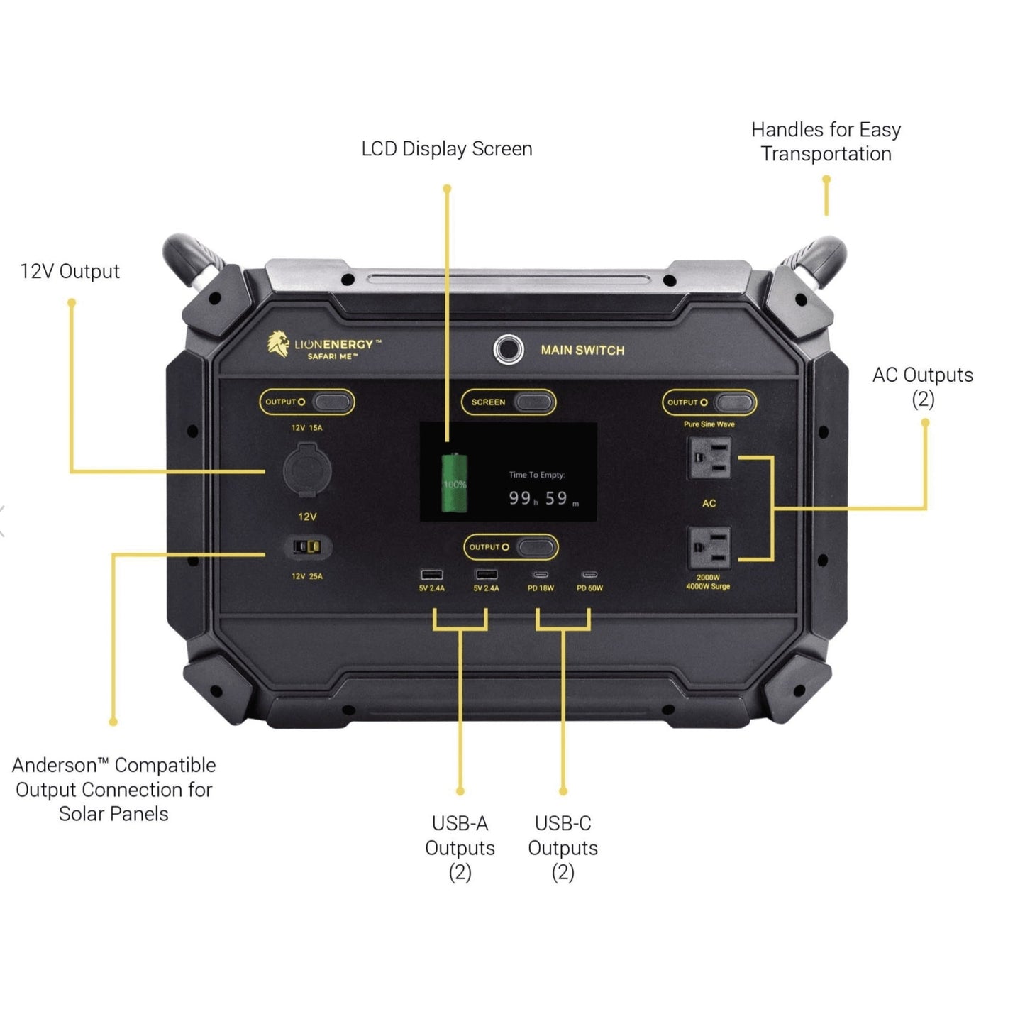 Lion Energy|Safari ME+2 XP Portable Power Station Bundle-EcoPowerit