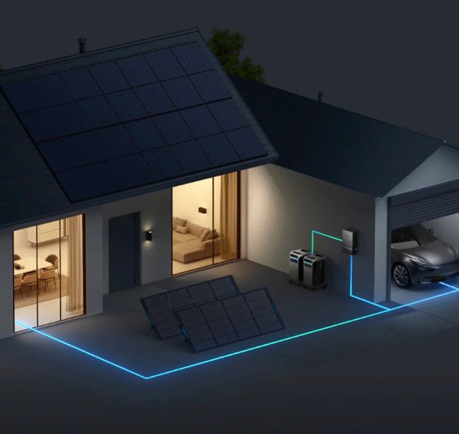 Anker SOLIX - EcoPowerit
