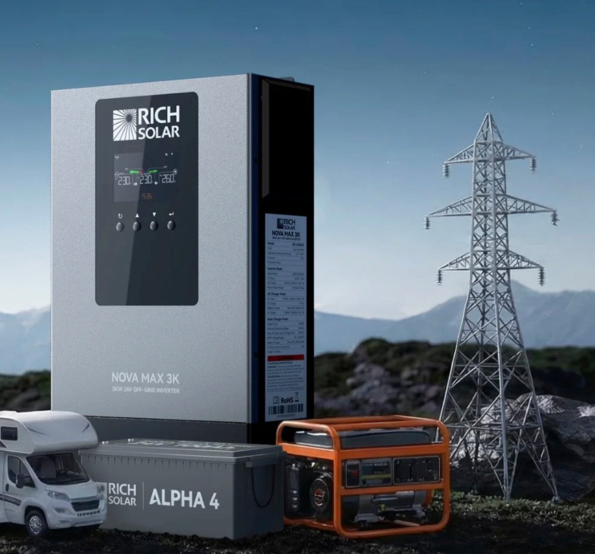 Rich Solar Industrial & Commercial Kits