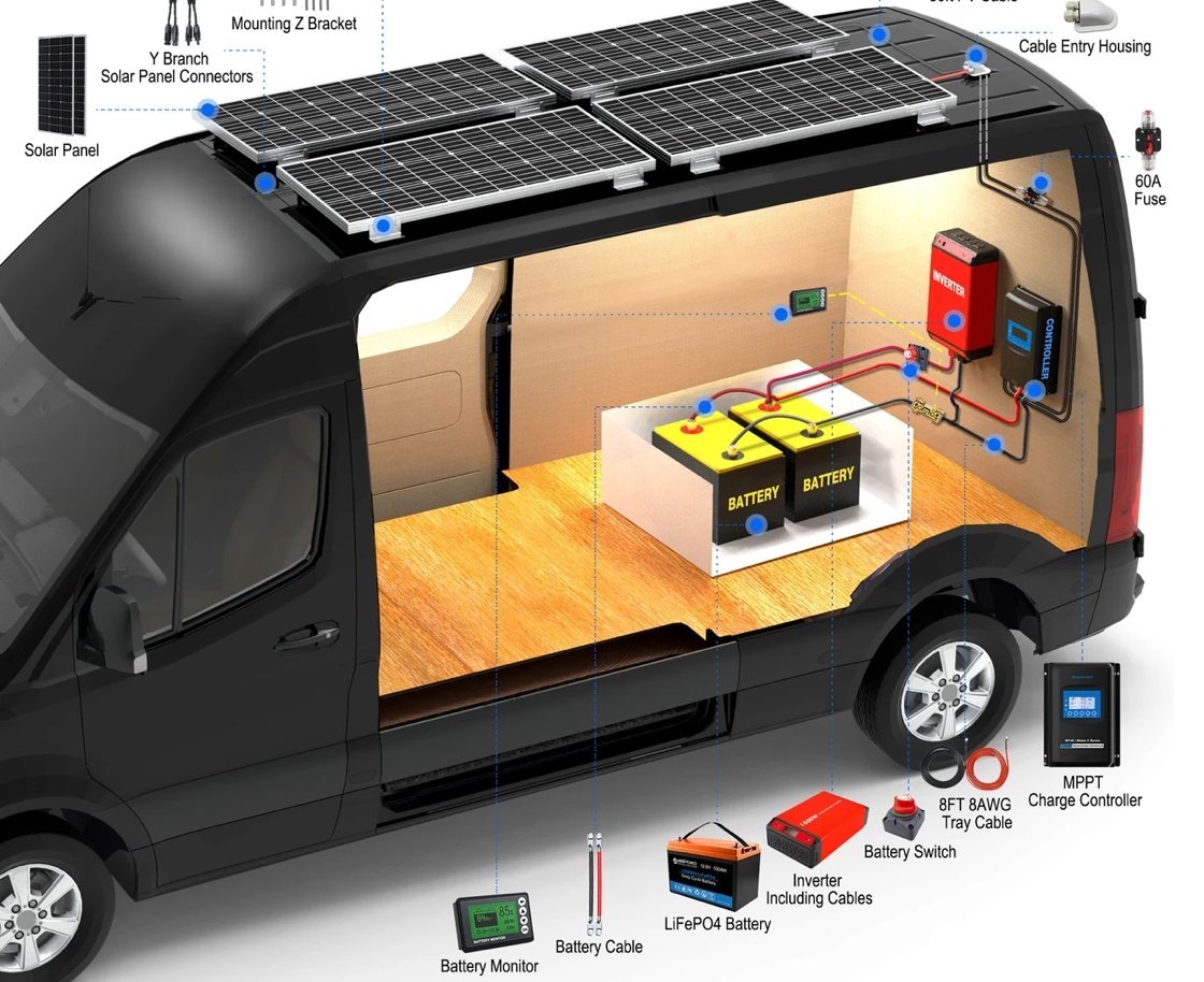 Solar Battery System - EcoPowerit