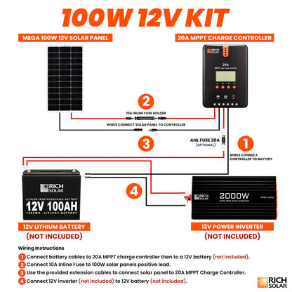 Rich Solar 100 Watt RV & Camping Solar Kit