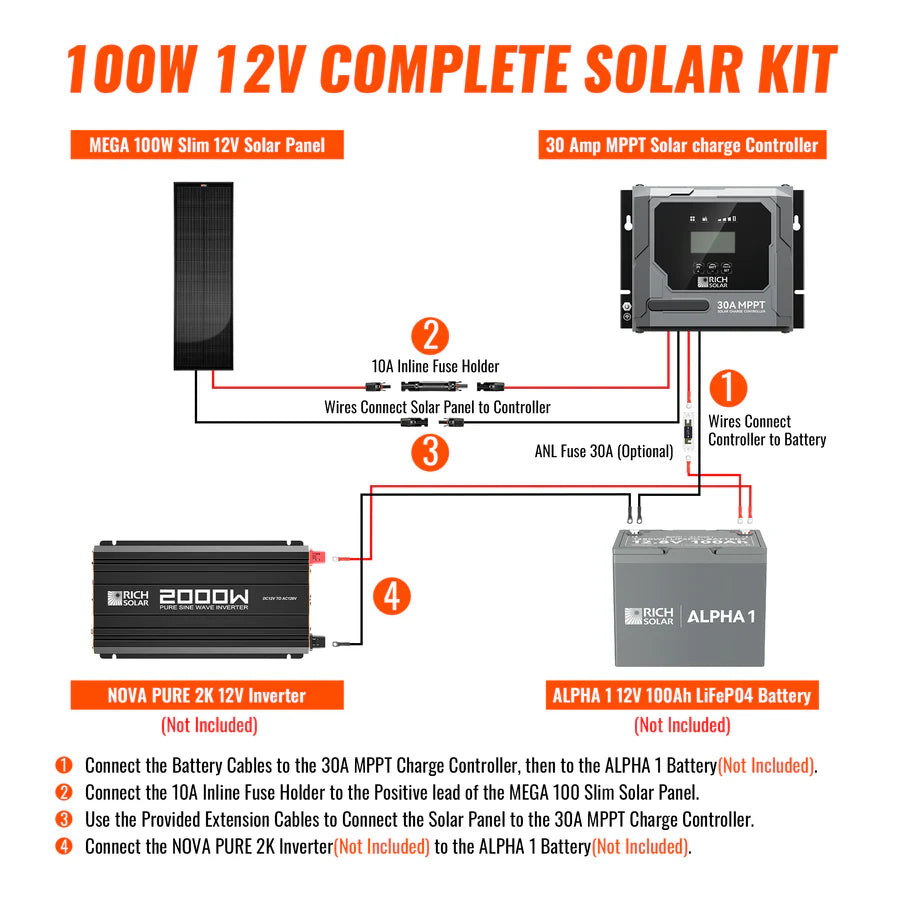 Rich Solar 100W Slim & Van Kit