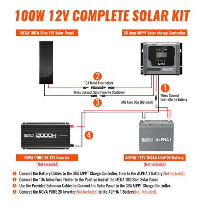 Rich Solar 100W Slim & Van Kit