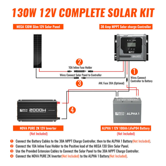 Rich Solar 130W Slim & Van Kit