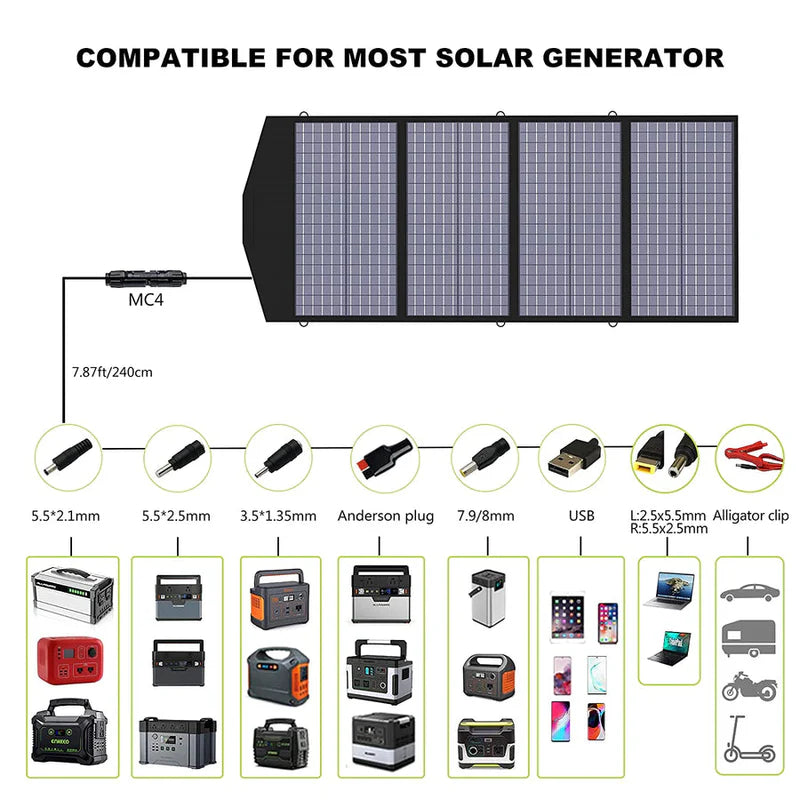 ALLPOWERS R4000 Solar Generator Kits