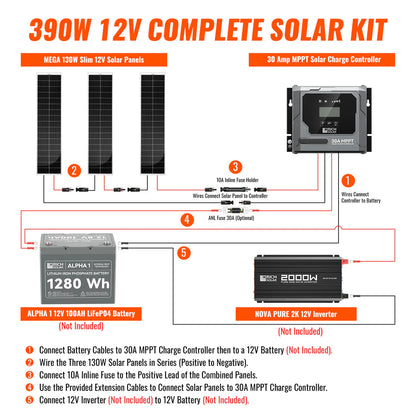 Rich Solar 390W Slim & Van Kit