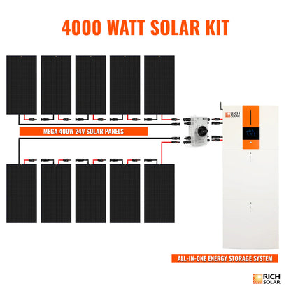 Rich Solar 4000 Watt Solar | 48V 6500W/120V Hybrid Inverter | All-in-One Kit