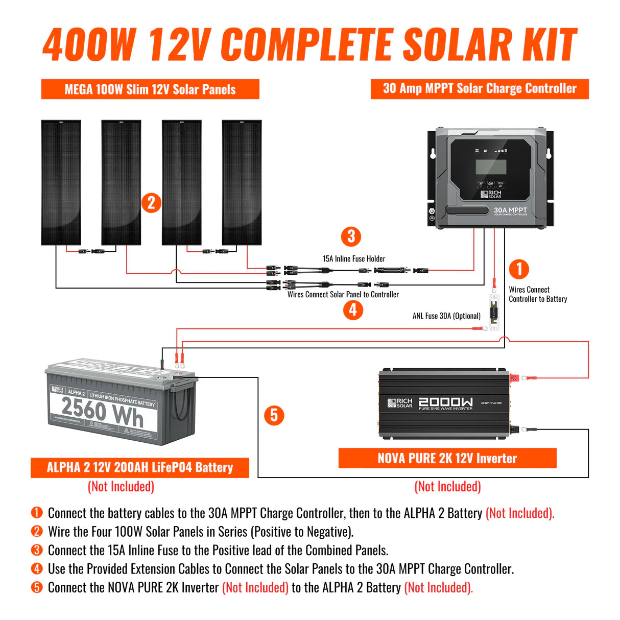 Rich Solar 400W Slim & Van Kit