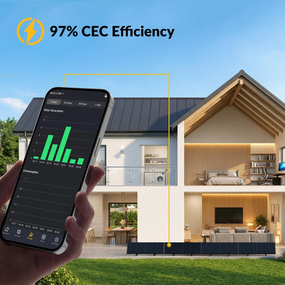 Mango Power S 120V 1200W Plug-In Solar Kit with Zero-Export Gateway