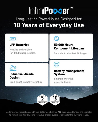 Anker SOLIX BP2000 Expansion Battery - 2,048Wh LFP (For F2000, F2600)