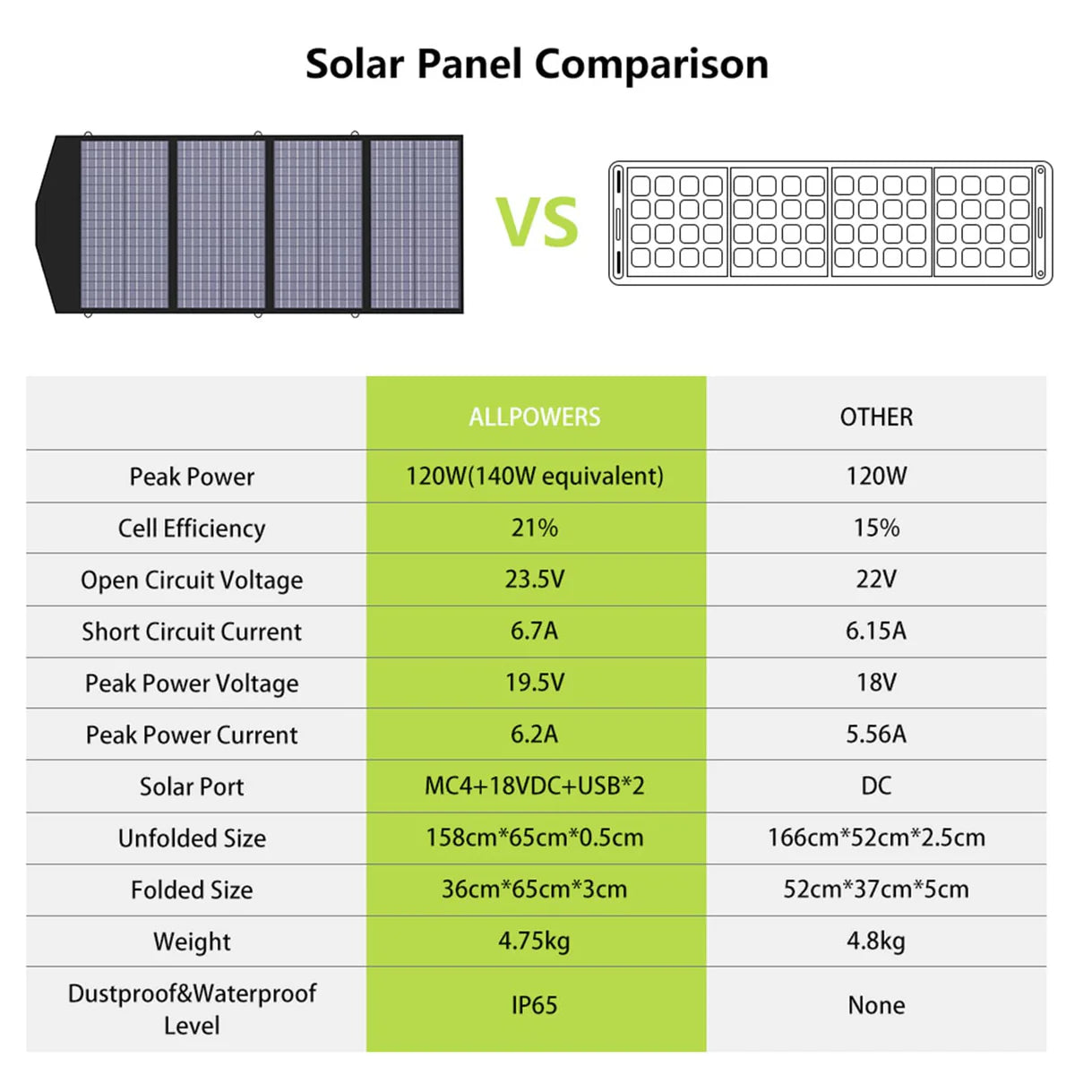 ALLPOWERS R4000 Solar Generator Kits