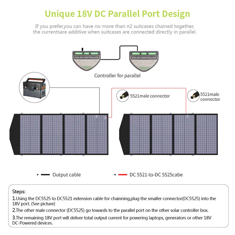 ALLPOWERS R4000 Solar Generator Kits