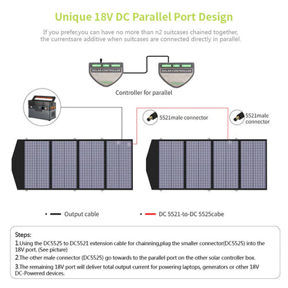 ALLPOWERS R4000 Solar Generator Kits