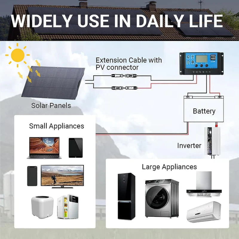 ALLPOWERS R4000 Solar Generator Kits
