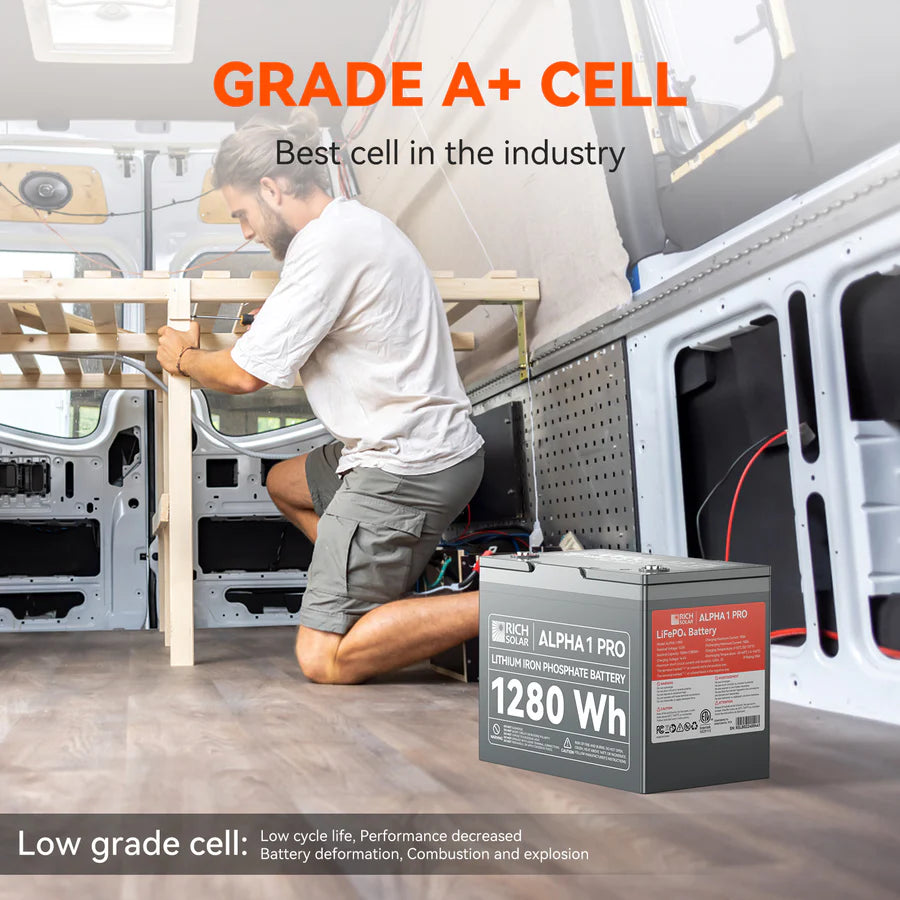 Rich Solar ALPHA 1 Series | 12V 100Ah LiFePO4 Battery | Powerful 12V Lithium Battery for RVs, Trailers, Vans, Boats, Off-Grid| Bluetooth and Internal Heat Technology