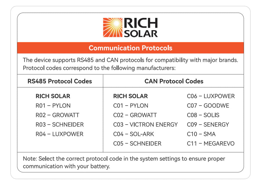 Rich Solar ALPHA 5 PRO | 51.2V 100Ah LiFePO4 Battery | Premium 48V Server Rack Lithium Battery for Residential, Commercial, RVs, Off-Grid | 7,000 Lifetime Cycles | 10 Year Warranty | UL1973, UL9540A Certified