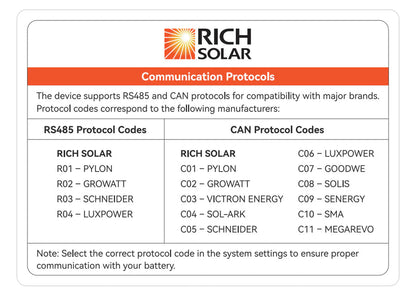 Rich Solar ALPHA 5 PRO | 51.2V 100Ah LiFePO4 Battery | Premium 48V Server Rack Lithium Battery for Residential, Commercial, RVs, Off-Grid | 7,000 Lifetime Cycles | 10 Year Warranty | UL1973, UL9540A Certified