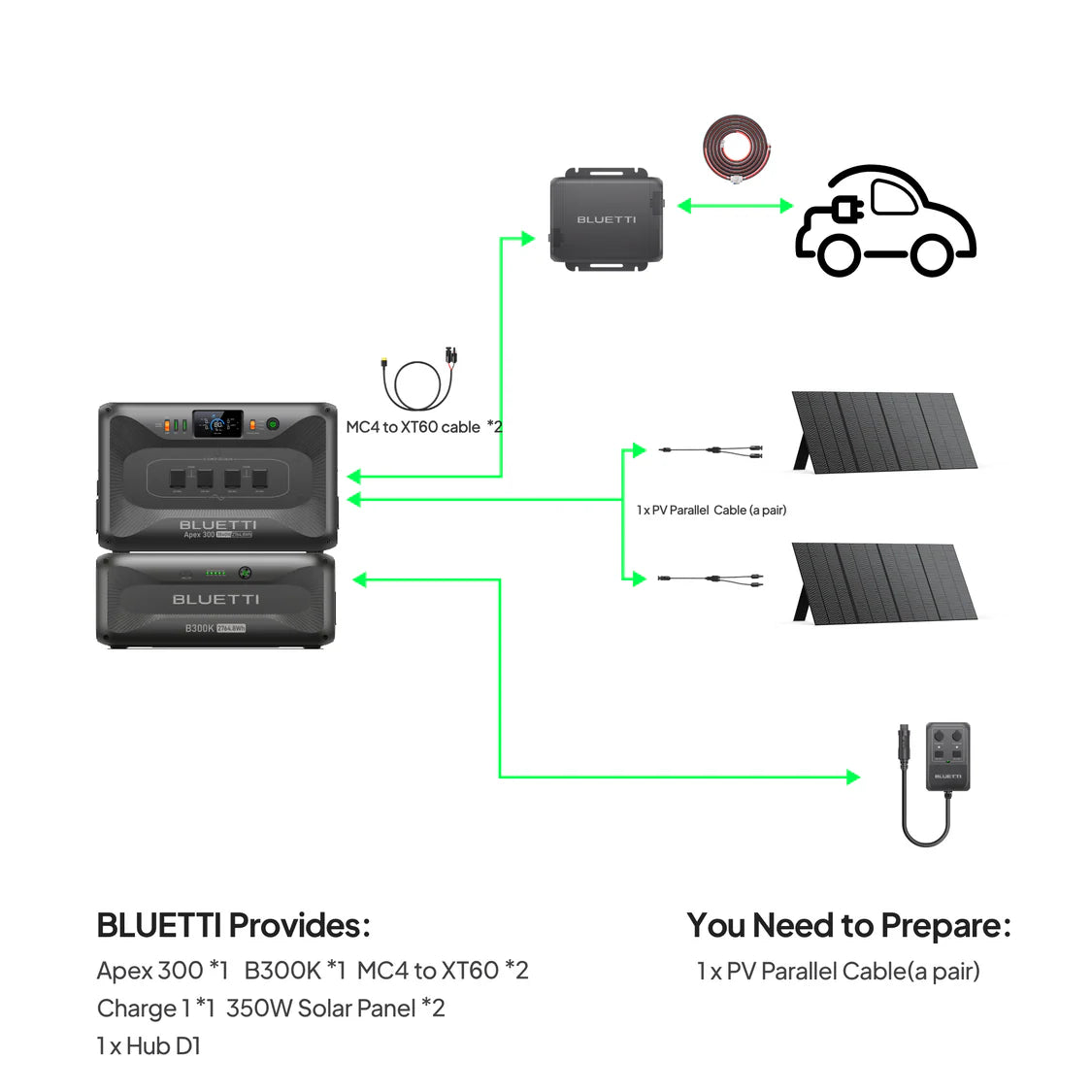 BLUETTI Apex 300 Versatile Power Station | 3,840W, 2,764.8Wh-Basic