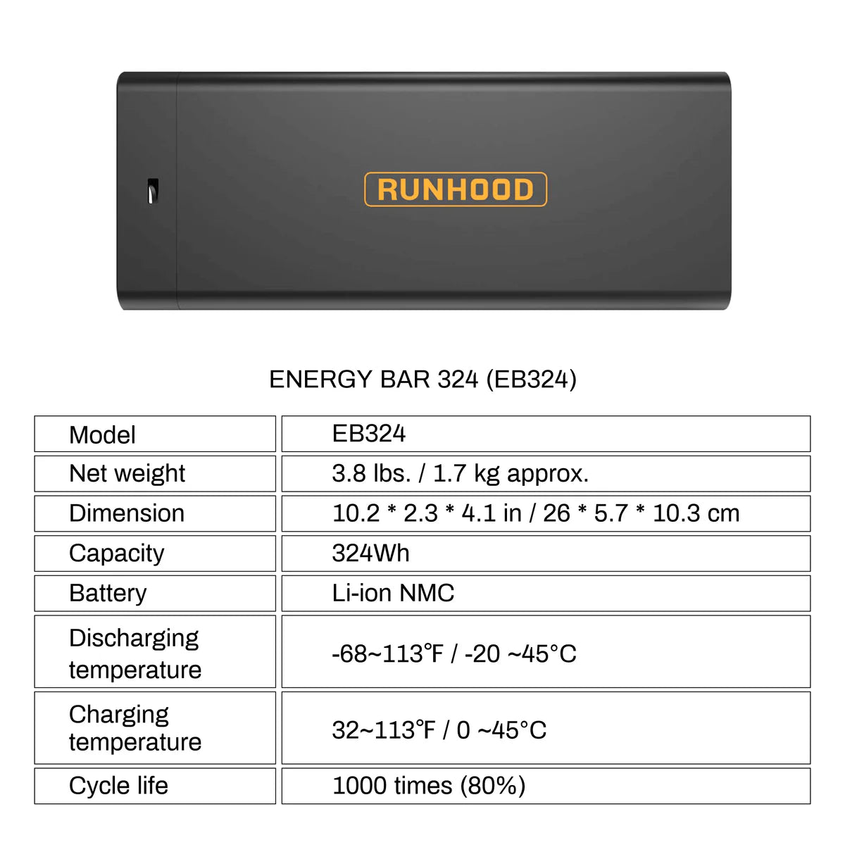 RUNHOOD RALLYE Portable Power Bank Kits
