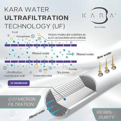 Kara Pure 2 Air-To-Water Dispenser