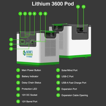Nature's Generator Lithium 3600 Expandable Solar Generator