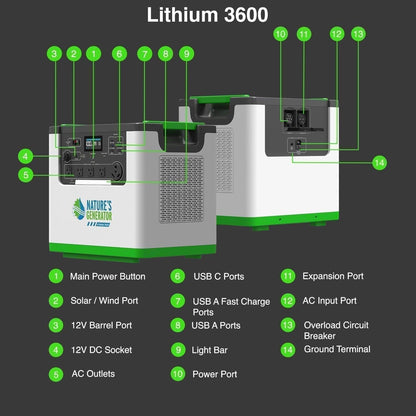 Nature's Generator Lithium 3600 Solar Generator and Transfer Switch Home Power Backup