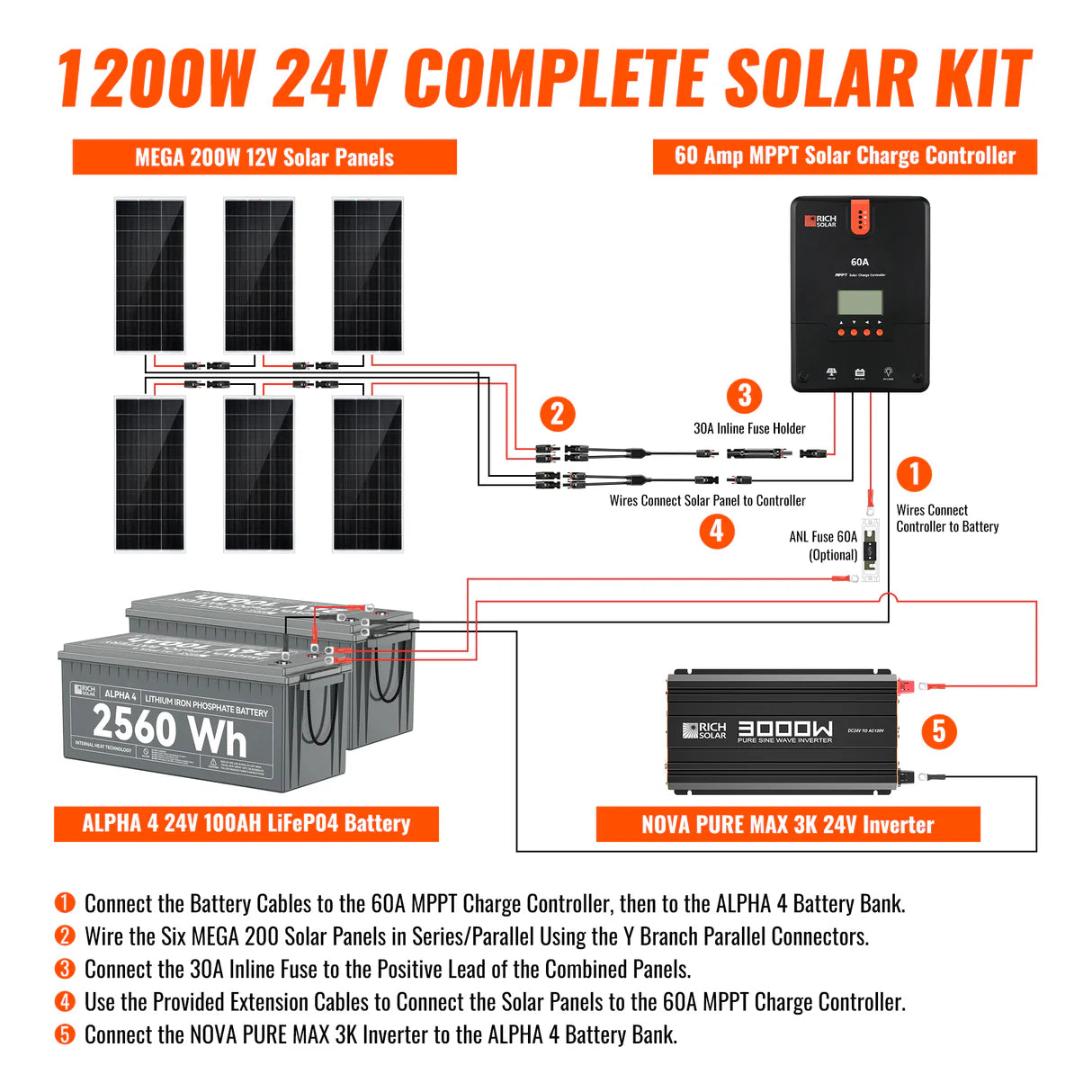 Rich Solar 1200 Watt 24V Complete Solar Kit