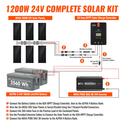 Rich Solar 1200 Watt 24V Complete Solar Kit