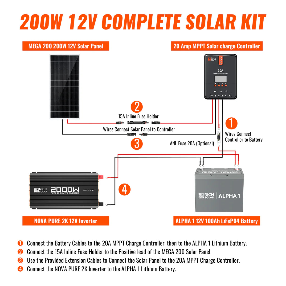 Rich Solar 200 Watt Complete Off-Grid Solar Kit