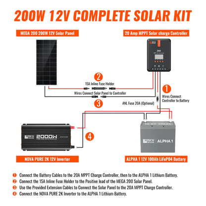 Rich Solar 200 Watt Complete Off-Grid Solar Kit