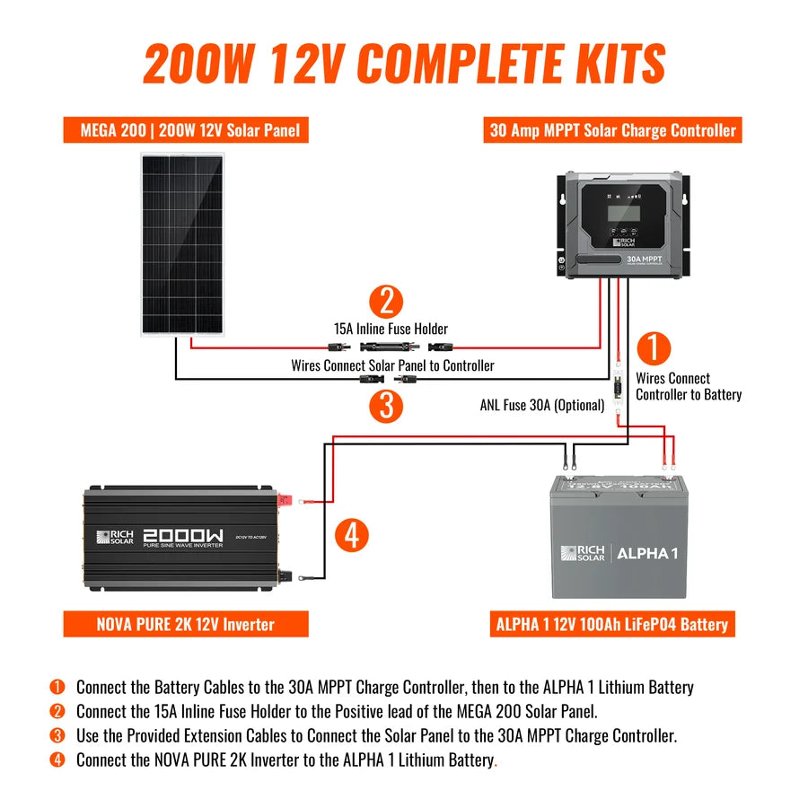 Rich Solar Complete 200W Solar Kit with Battery & Inverter | Off-Grid Solar Power System for RVs, Vans, Cabins & Backup Power | Complete Energy Solution