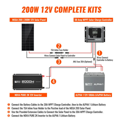 Rich Solar Complete 200W Solar Kit with Battery & Inverter | Off-Grid Solar Power System for RVs, Vans, Cabins & Backup Power | Complete Energy Solution