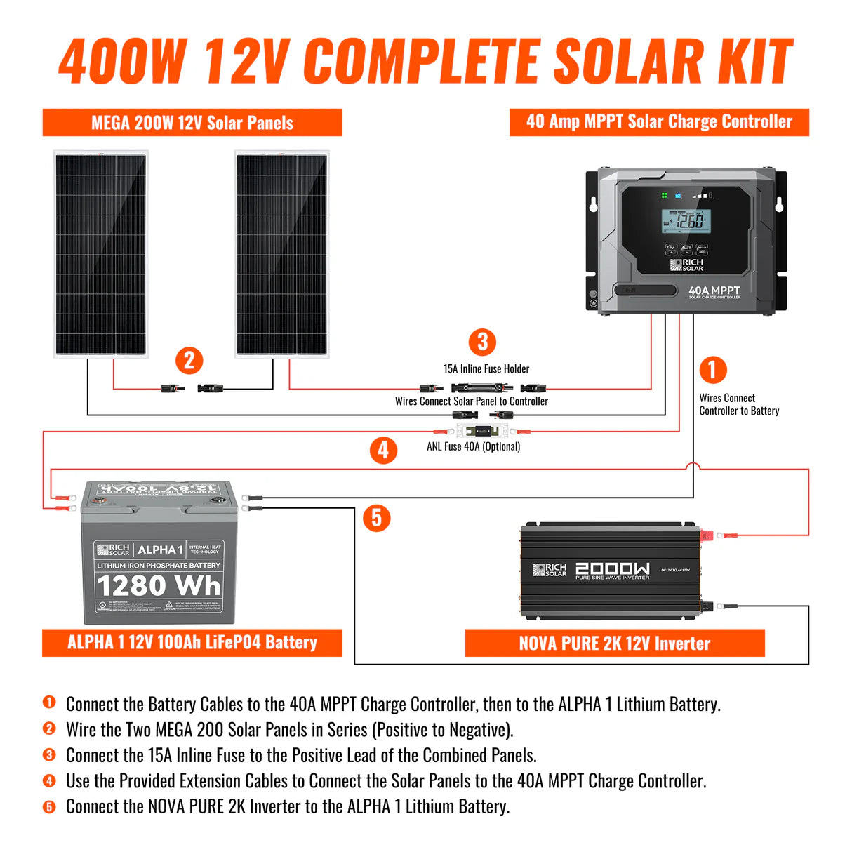 Rich Solar 400 Watt Complete Solar Kit