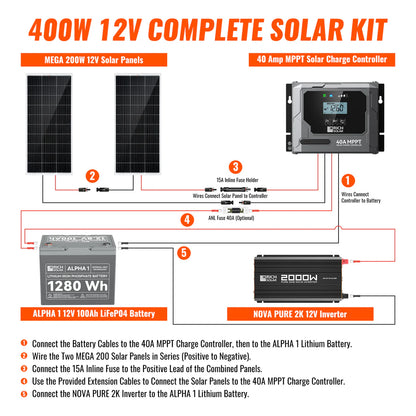 Rich Solar 400 Watt Complete Solar Kit