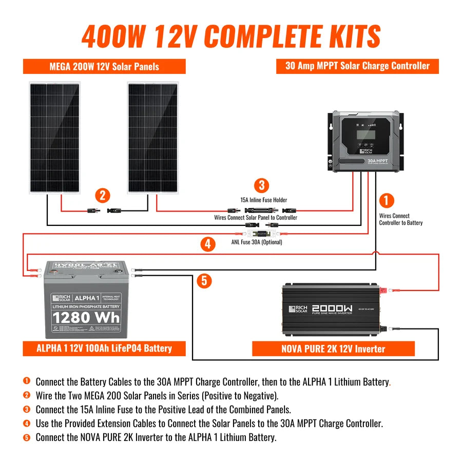Rich Solar Complete 400W Solar Kit with Battery & Inverter | Off-Grid Solar Power System for RVs, Vans, Cabins & Backup Power | Complete Energy Solution