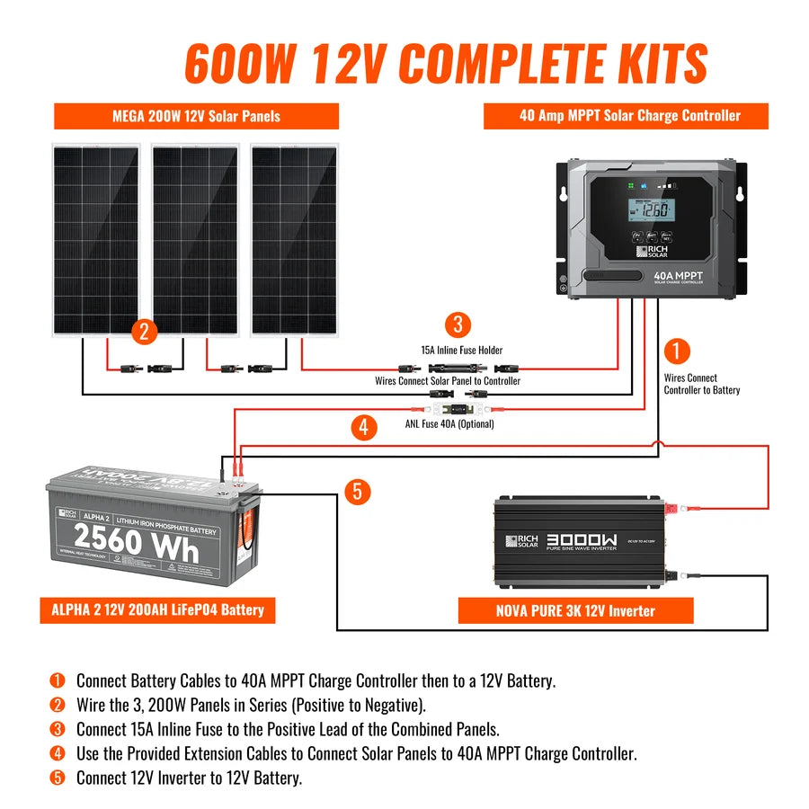 Rich Solar Complete 600W Solar Kit with Battery & Inverter | Off-Grid Solar Power System for RVs, Vans, Cabins & Backup Power | Complete Energy Solution