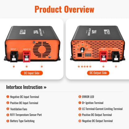 RICH SOLRA 12V DC-DC Battery Charger for RV, Van, Boat, Off-Grid | Lithium & Lead-Acid Batteries